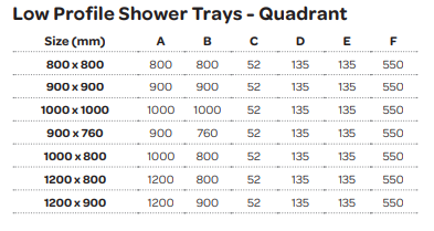 Kartell UK Trim Shower Enclosure Suite Without Vanity Unit - Koncept Quadrant Shower Enclosure